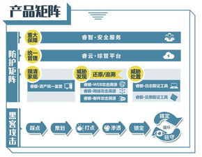 中睿天下完成8000萬元A輪融資，華創資本領投，助力網絡安全技術研發