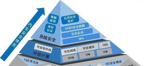 網絡安全的基石 社會責任與技術自主的抉擇
