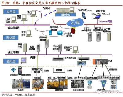 【招商策略】網絡安全技術研發 市場的三大轉機與兩個新風險——A股投資策略周報(0322)