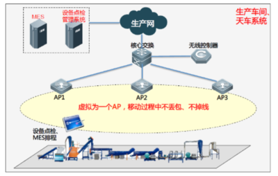 無線工廠的“小秘密”與“大作為” 網絡與安全技術的融合創新