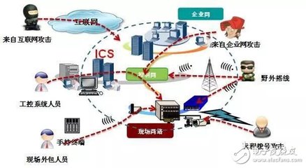 智能化工廠 邁向“智能制造”的基石與網絡安全技術的戰略需求