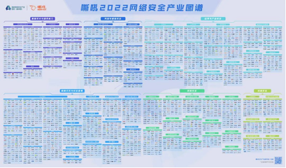 明朝萬達榮登《嘶吼2022網絡安全產業圖譜》 以技術研發筑牢數字安全防線