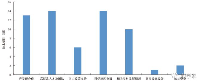 網(wǎng)絡(luò)安全技術(shù)發(fā)展方向與趨勢(shì)研究——聚焦研發(fā)前沿